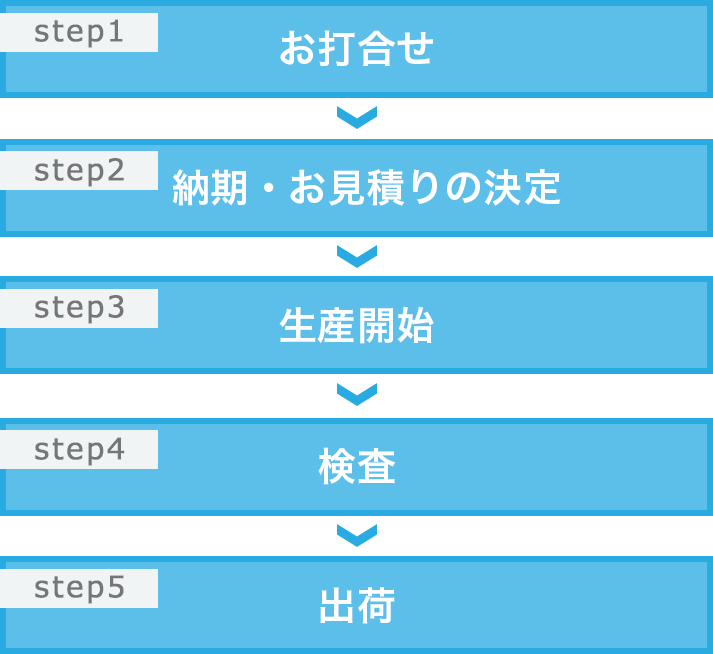 step1～step5